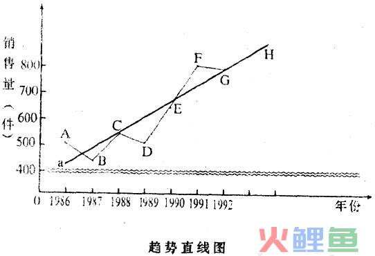  随手作图法的实例分析 