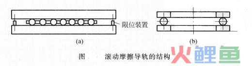  技术移植法的主要类型 