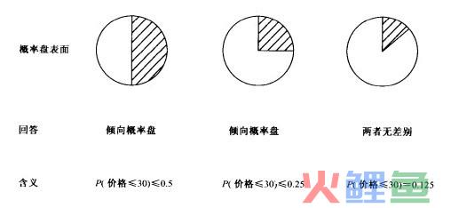 概率盘法的案例分析