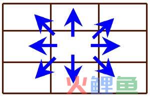 曼陀罗思考法的 使用曼陀罗图的方式 