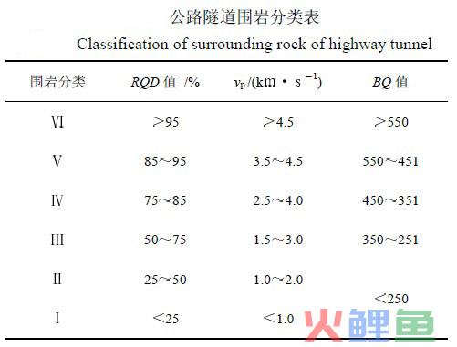 概率论的案例分析