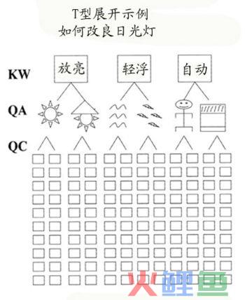 NM法T型的 T型展开示例图 