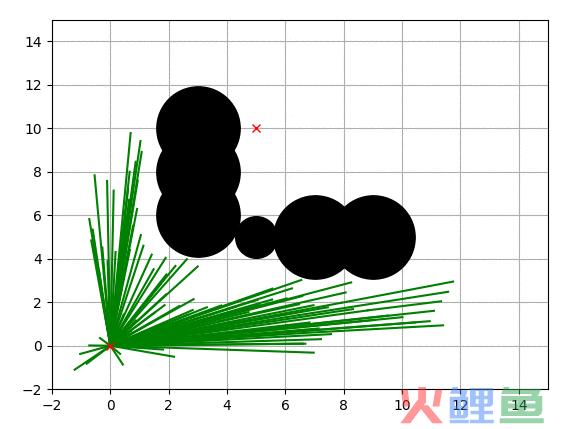  什么是三次曲线法 