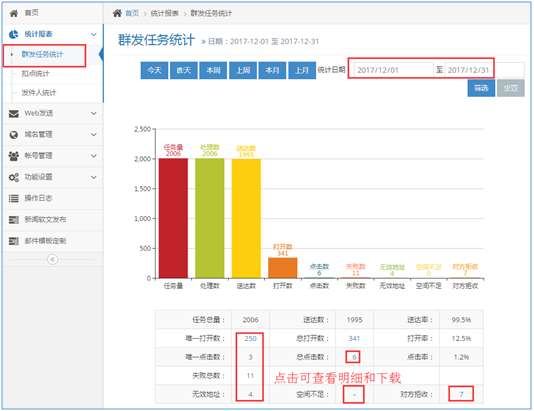 Rushmail：邮箱群发的数据挖掘