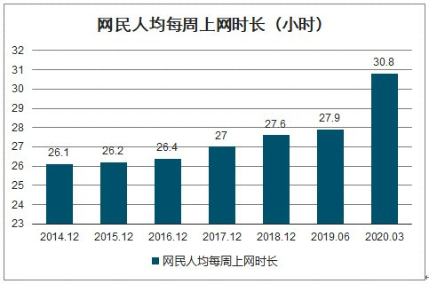 新项目实操分析，用付费视频进行流量变现