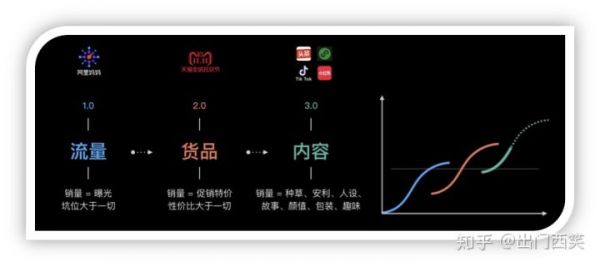 MarTech观察系列之六 | 内容是增长的新引擎