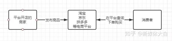 淘宝客、淘客是什么、赚钱方式及怎么入门和推广引流？