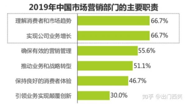 MarTech观察系列之三｜跨越营销与技术的鸿沟