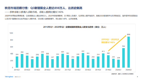 “在线”招聘很多年，谁让“直聊”得人心