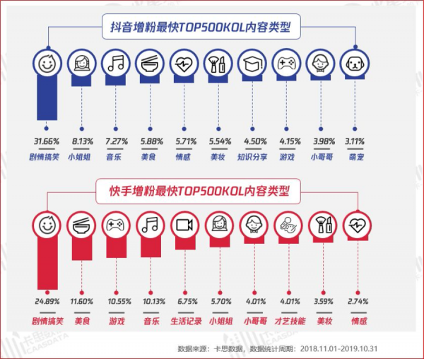 年收入5000万，一条广告80万，美食短视频赚钱到底有多狠