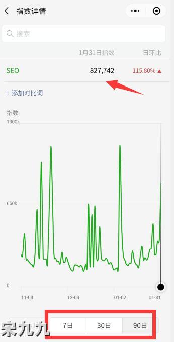 微信指数：微信关键词搜索热度情况分析！