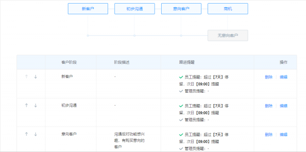 如何用企业微信做好私域流量的引流、转化和精细化运营？