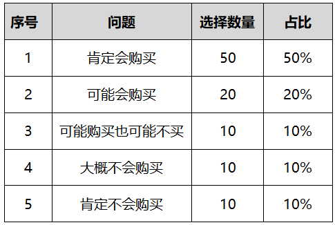 庸品与爆品之间，你只差一个产品概念！ 5500字讲透产品概念挖掘及测试的系统方法！