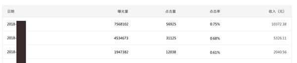 创业会经历那些过程 新手创业要明白的道理