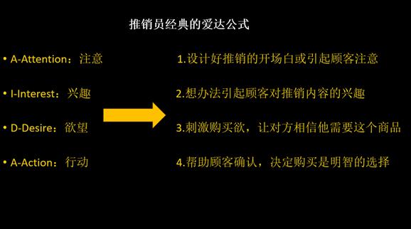 1个框架4个步骤，手把手教你写文案