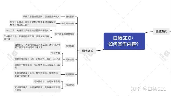 白杨SEO：如何写好网站或自媒体SEO文章？【实战举例】