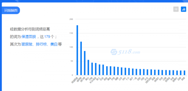 我拆解了1000篇小红书笔记，终于悟到了小红书运营引流涨粉的秘密