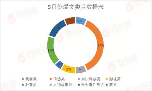 小号难出爆文？除了蹭热点 拿什么拯救你的公众号阅读