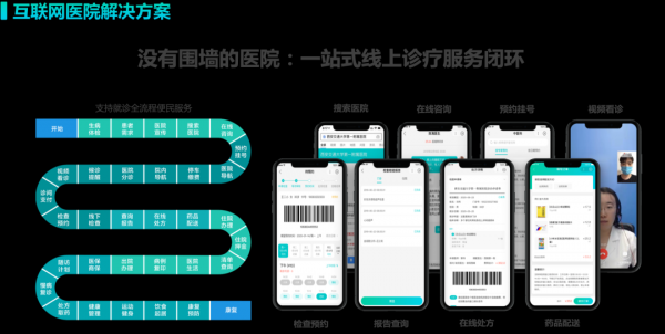  打破医院“围墙”，百度健康是如何做到的？
