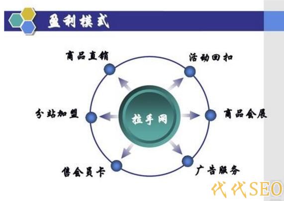 个人网站如何盈利赚钱 盈利模式分享