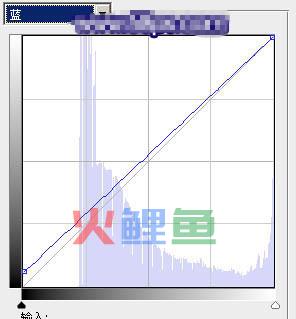 蓝褐色美女彩色图片编辑教程