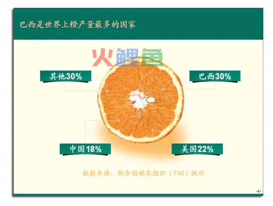 PPT的数据图表化 ppt版式设计技巧