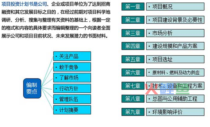 如何写详细创业项目计划书范文