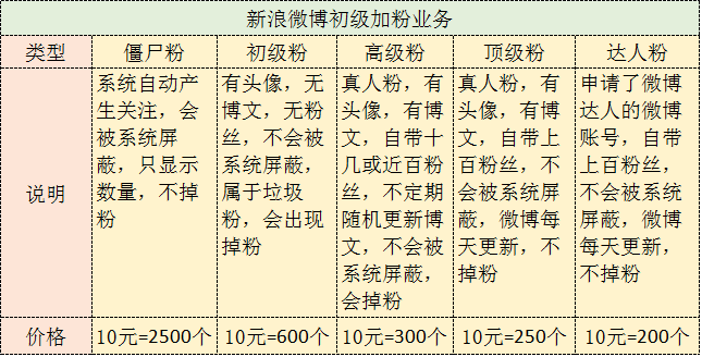 微博营销多少钱  最新微博营销业务报价单