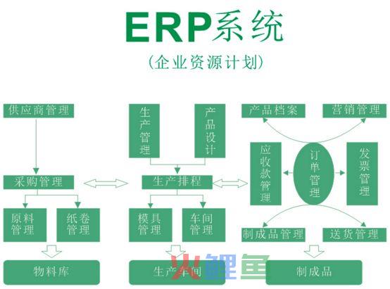 erp软件如何降低企业的成本