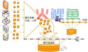 关系型数据库程序设计知识 关系型数据库管理系统基础