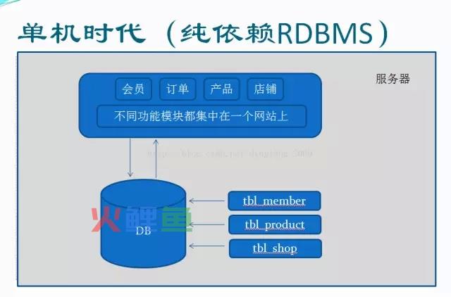 大型网站架构体系的演变（上下篇）