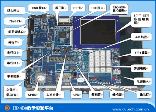 嵌入式计算机系统相对通用型计算机系统的优点