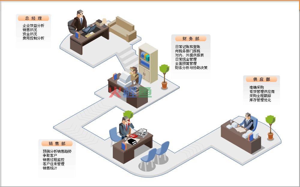 避免ERP软件开发风险 ERP软件二次开发控制策略