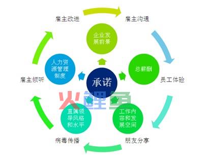 新浪微博营销技术何在 提高微博营销影响力