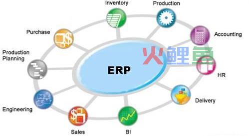 erp软件的主要功能模块介绍