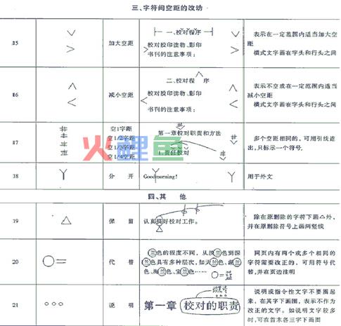 报纸校对符号所承担的不同层次的校对是怎么样的