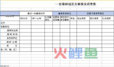 调查表格式的原则都有哪些