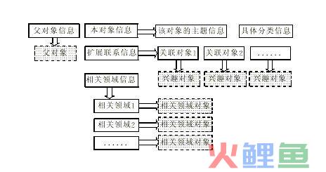 数据挖掘最常见的十种方法