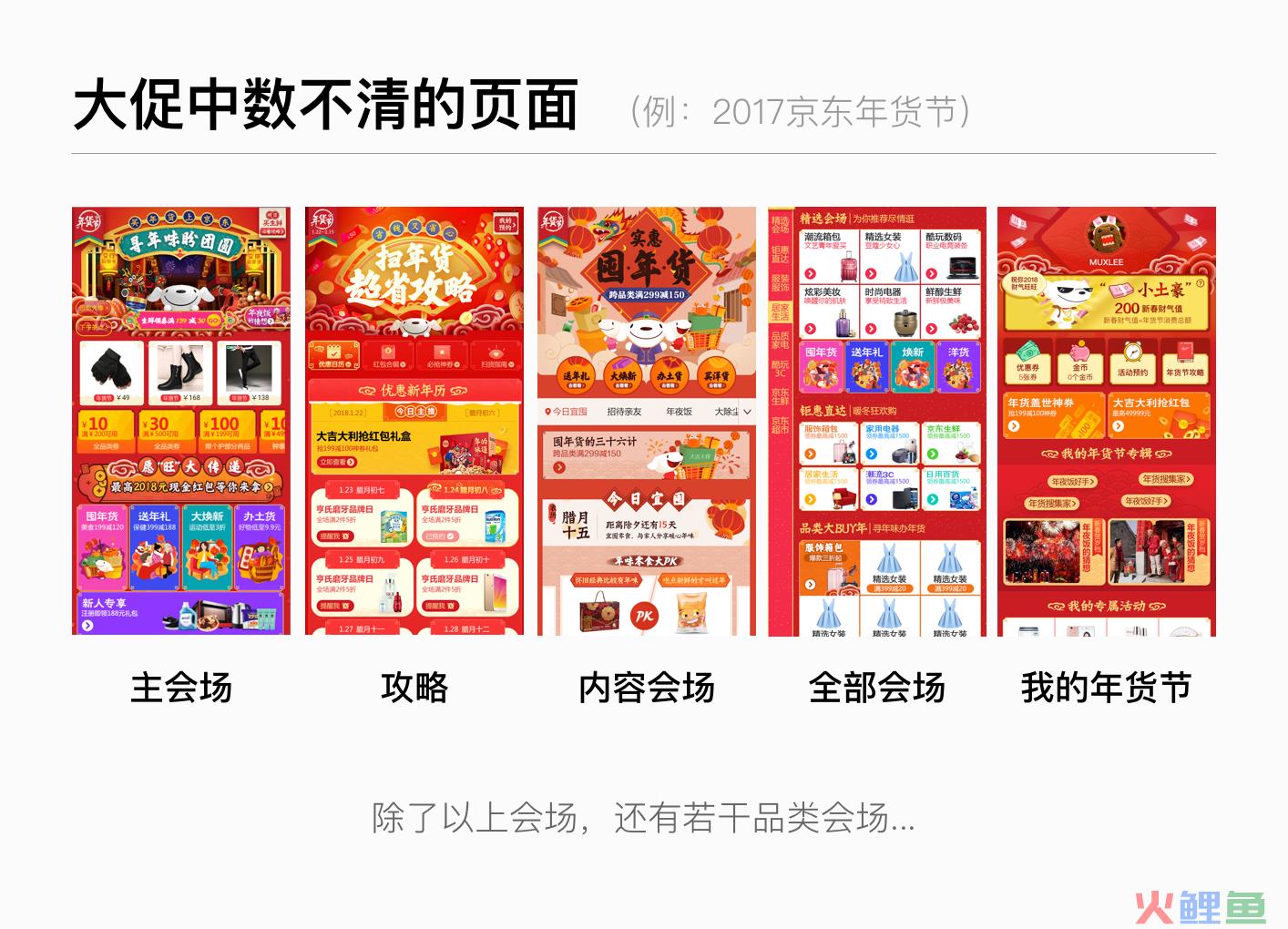 参与了这么多电商大促后，你知道大促页面如何定位吗？