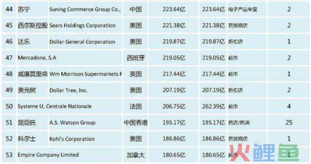 仅凭“1元店”狂赚1500亿，它用了哪些手段？