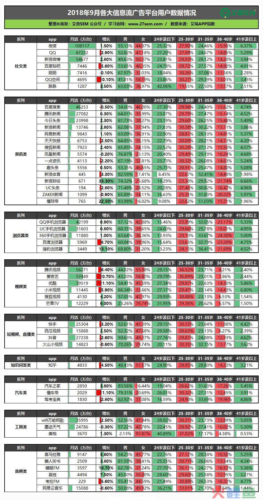 靠信息流月赚50万，你也可以！