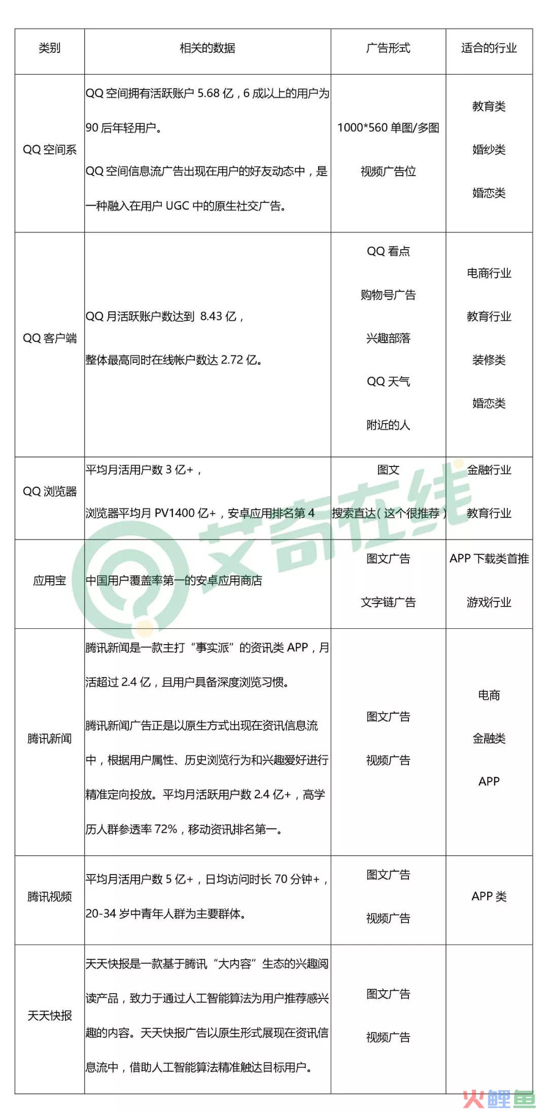 关于腾讯社交广告，这4点你都知道吗？