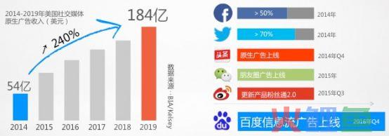 国内信息流广告玩法对比及趋势预测