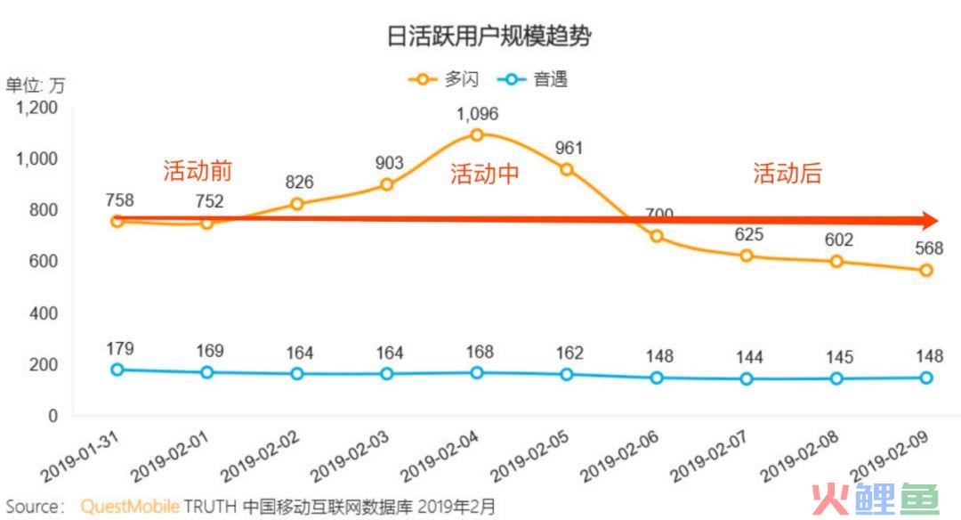 借头条百度的春节活动，讲讲活动的核心思考框架