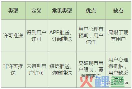 如何搭建推送体系，促进用户留存、活跃与增长？