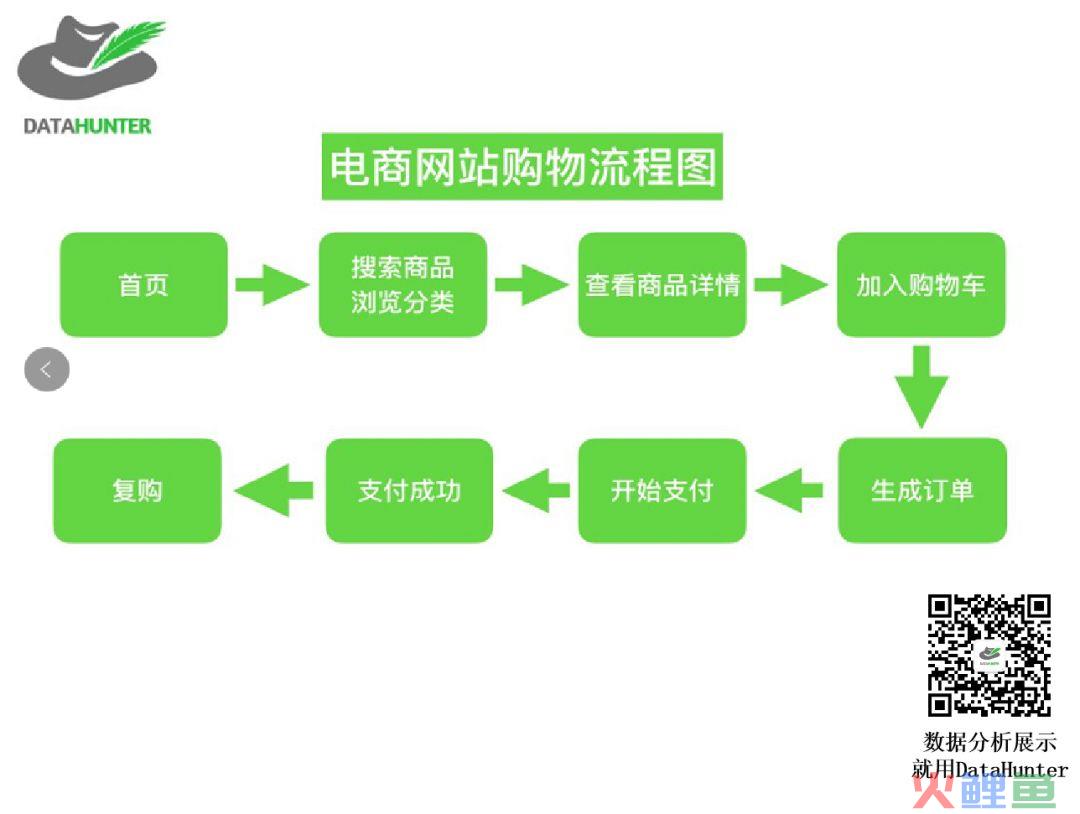 如何科学进行用户行为路径分析？3个方法就够了！