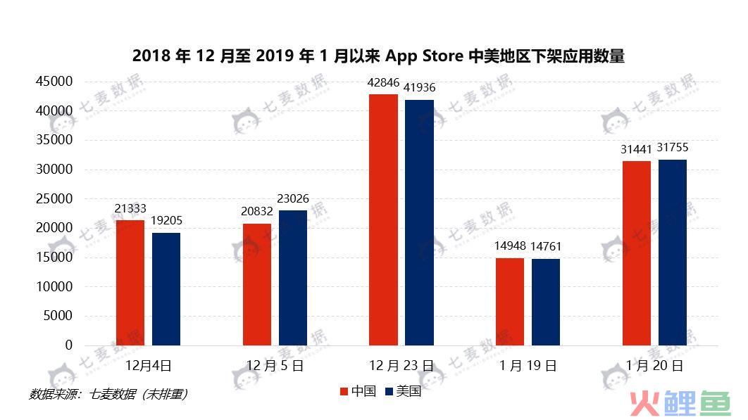 App Store两天下架近 10 万App！