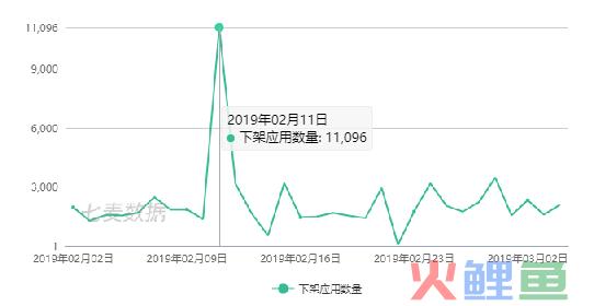 2月 App Store 推广报告