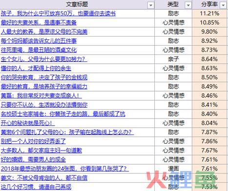 如何进行公众号画像分析