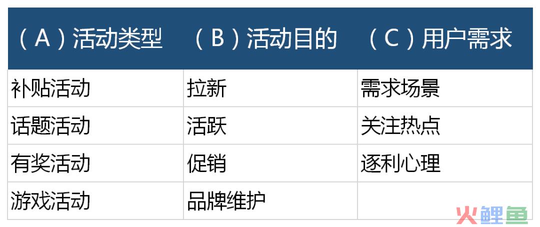 100+场活动运营总结：你逃不掉的10个流程